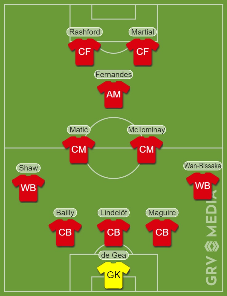 Predicted Manchester United line-up v Tottenham