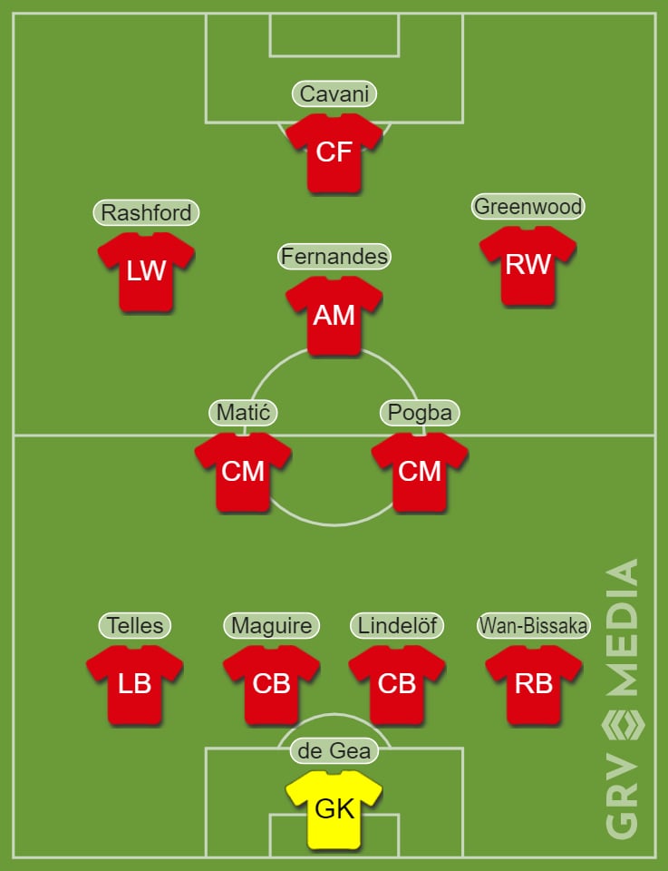 Manchester United's new strongest XI for three different formations