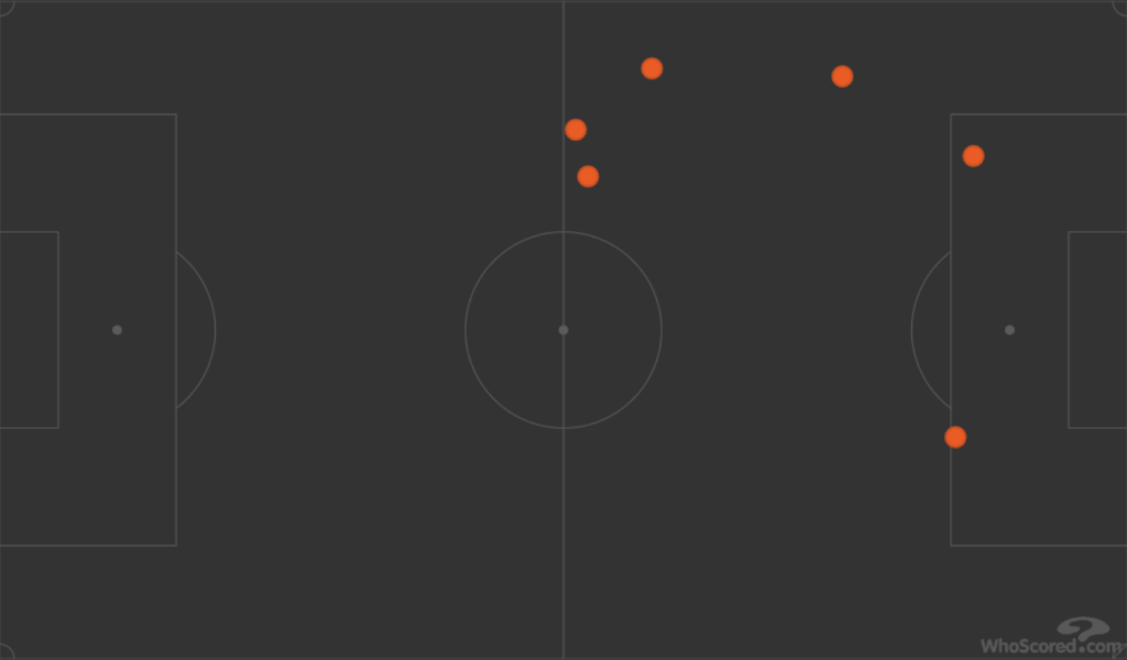 Diagram of Anthony Martial loss of possession in Manchester United game in Premier League against West Brom, West Bromwich Albion