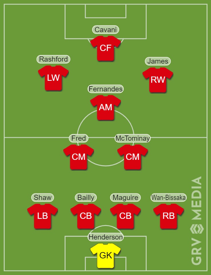 Predicted Manchester United Line-up V Manchester City