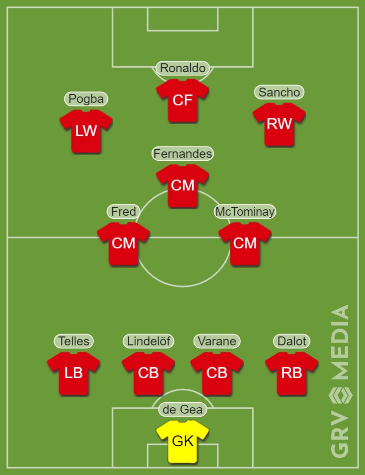 Man u clearance predicted line up