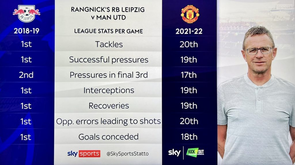 ralf rangnick interim manager