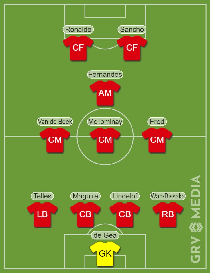 predicted manchester united line-up