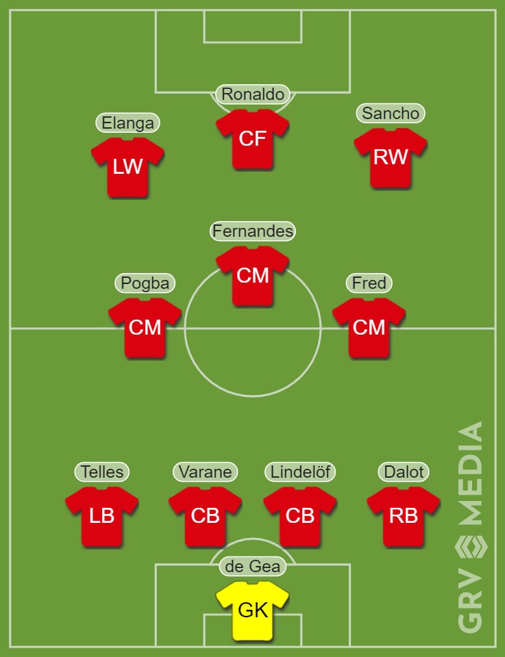 Predicted Manchester United lineup v Brighton