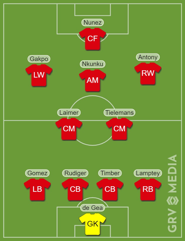 Manchester United XI for next season with 10 new players