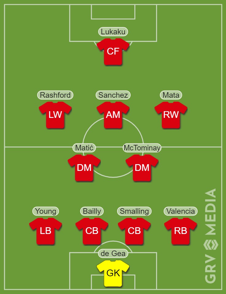 Last Manchester United XI to beat Liverpool in the Premier League