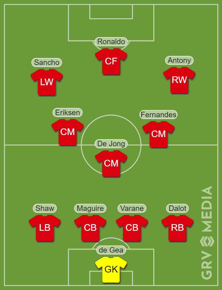 How Man Utd's dream and worst line ups could look in 2022 after