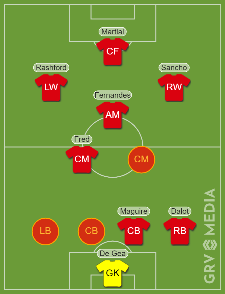 Expected United starters v Brighton