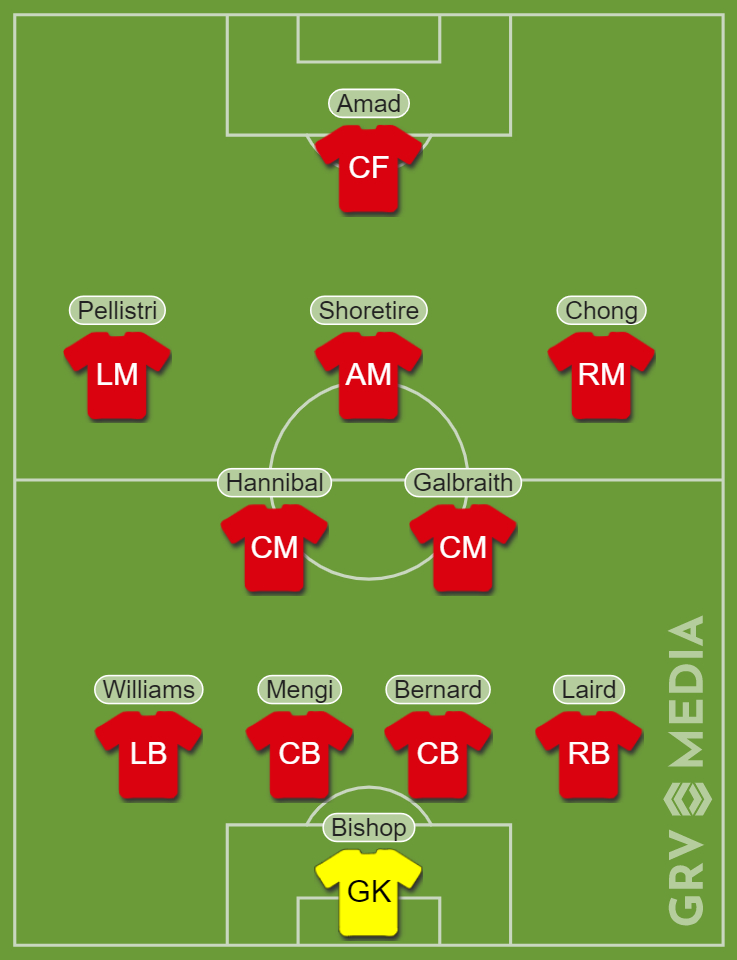 Manchester United XI that could leave on loan