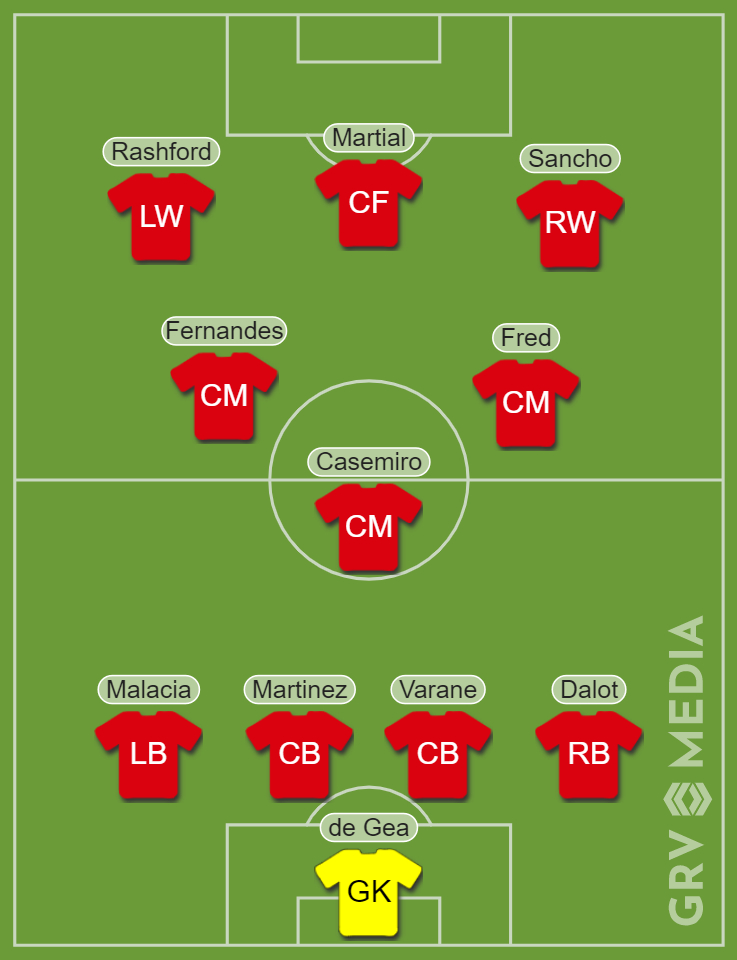 utdwithcasemiro