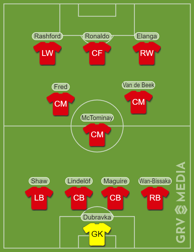 United second XI