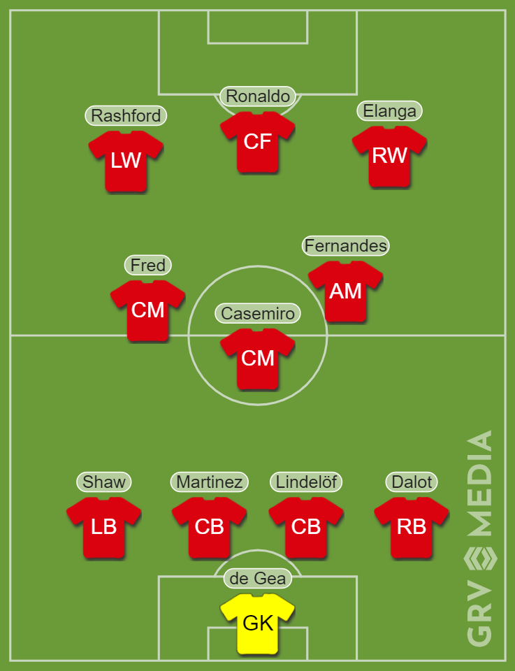 United v Omonia