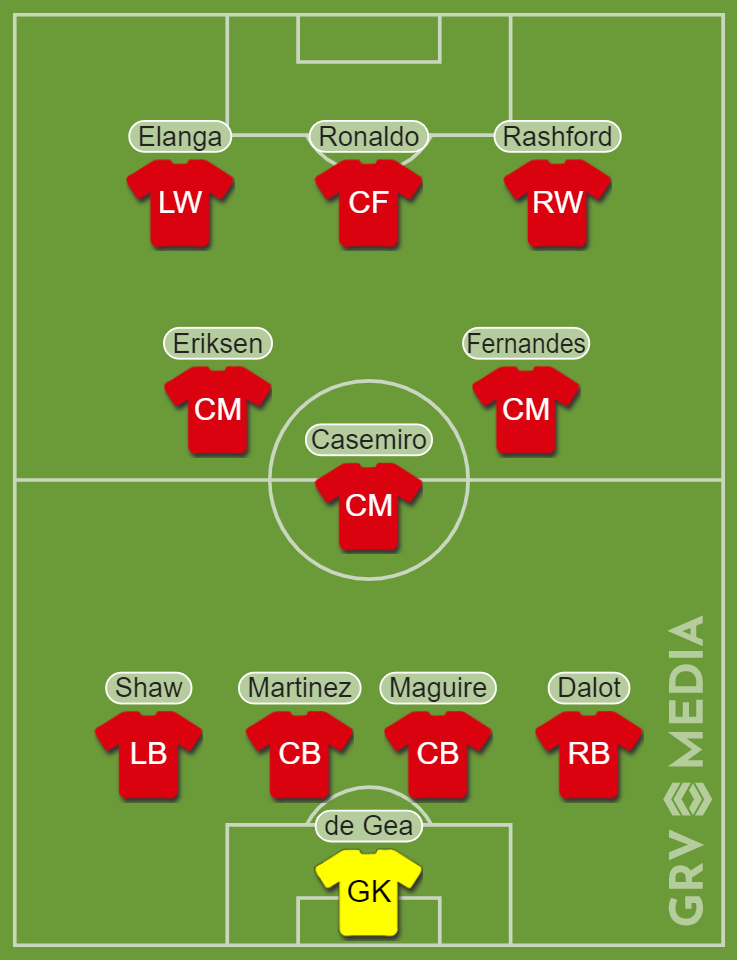 United XI at Real Sociedad