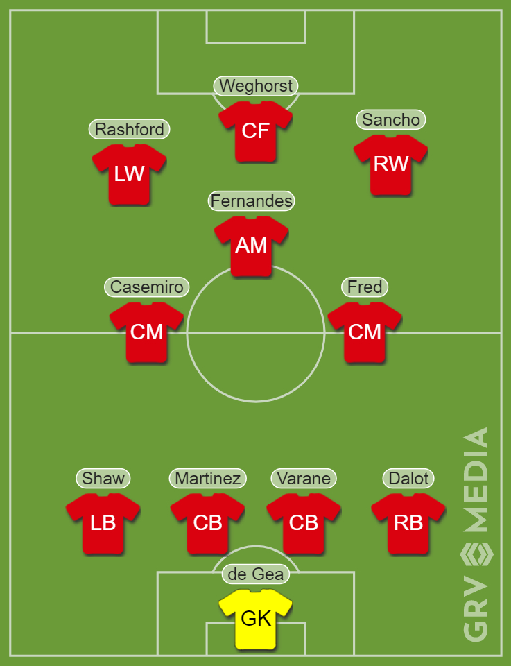 Predicted Manchester United Line-up V Barcelona At Old Trafford