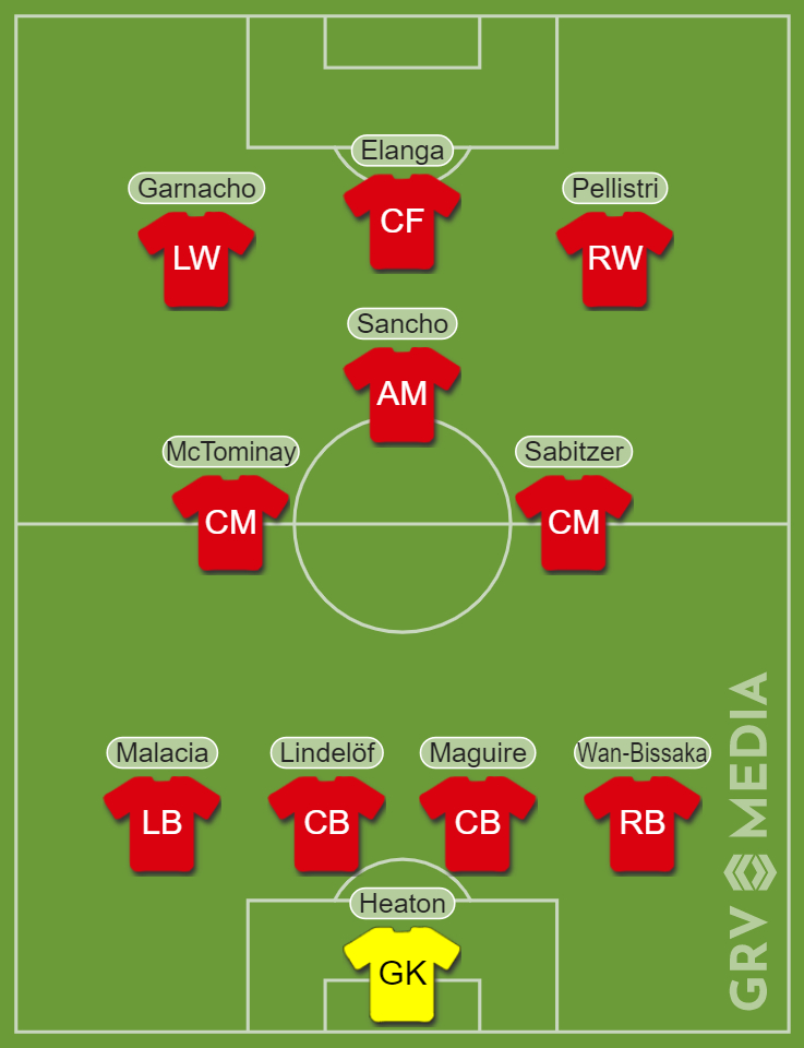 United all change XI