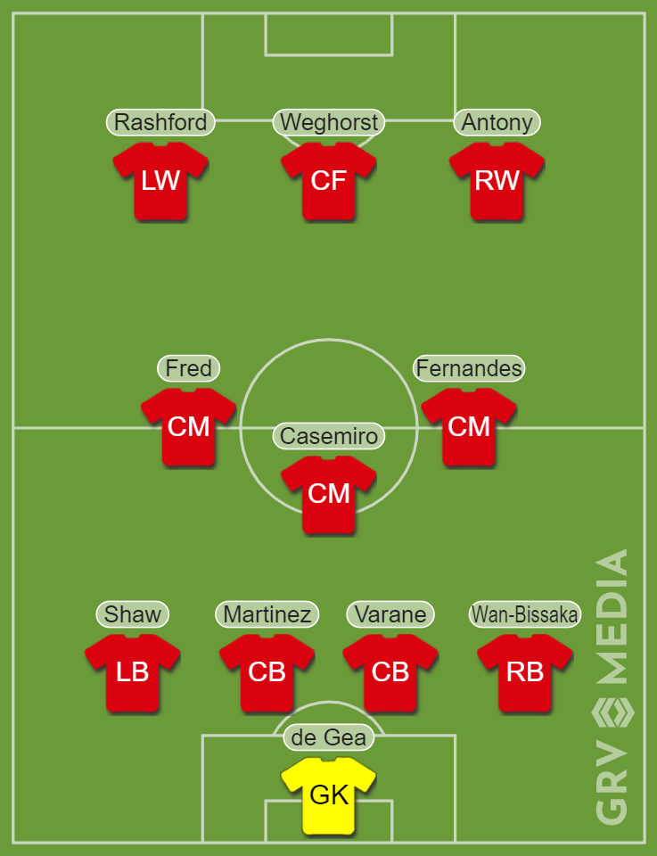 Predicted Manchester United XI v Liverpool