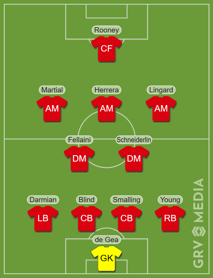Last Manchester United XI to win v Liverpool