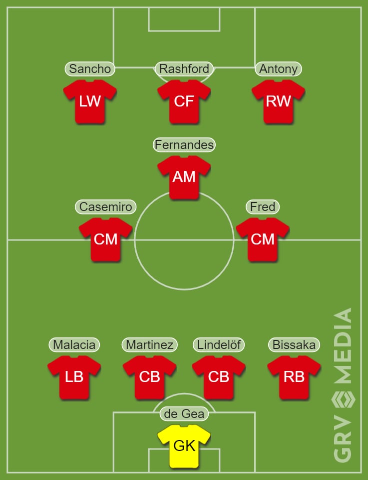 Predicted line-up Manchester United v Real Betis via GRV Media