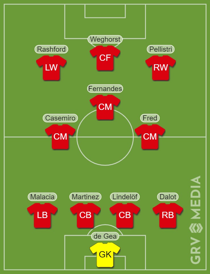 Predicted line-up Manchester United v Real Betis via GRV Media