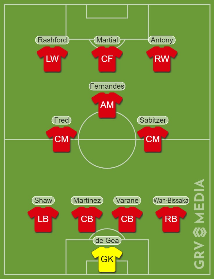 Predicted Manchester United XI v Brentford - GRV Media