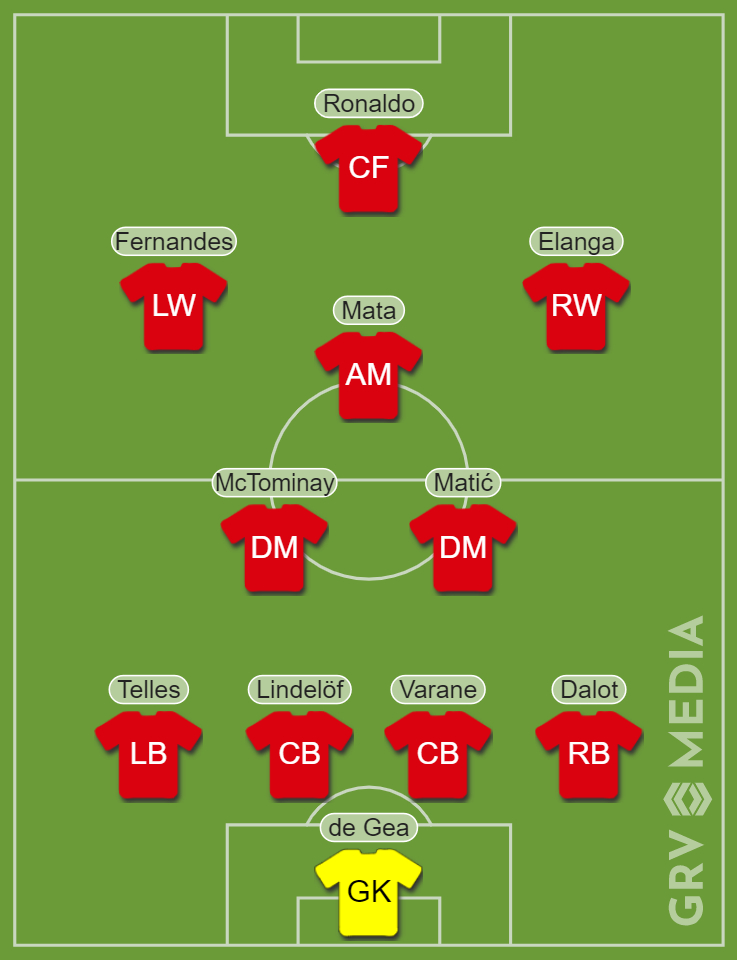 Manchester United v Brentford GRV