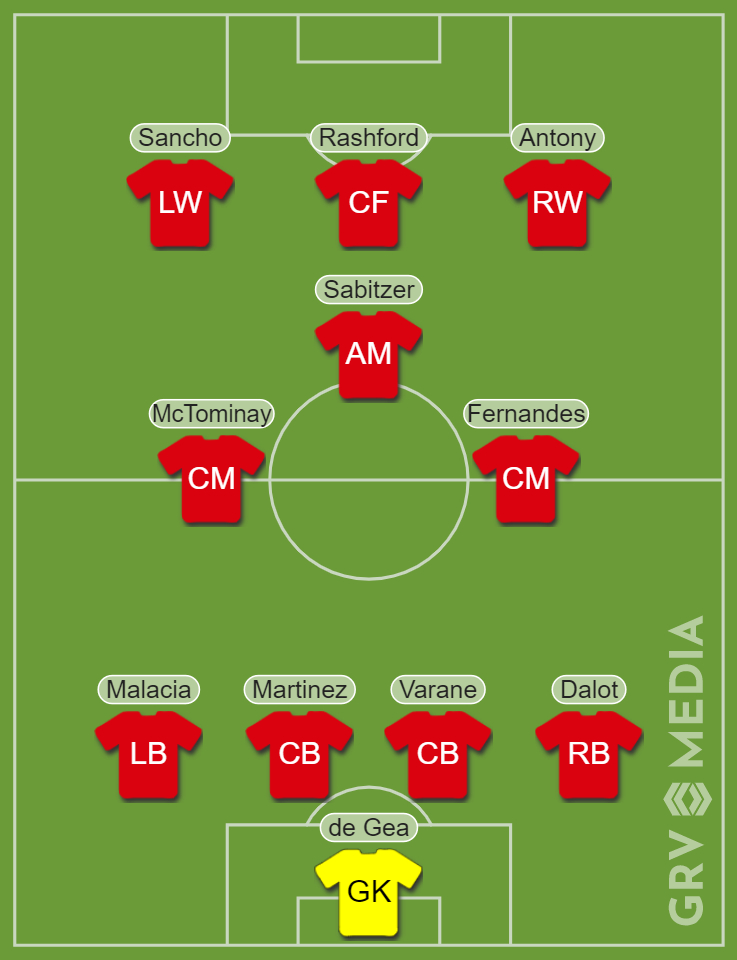 Manchester United predicted XI v Everton: GRV Media