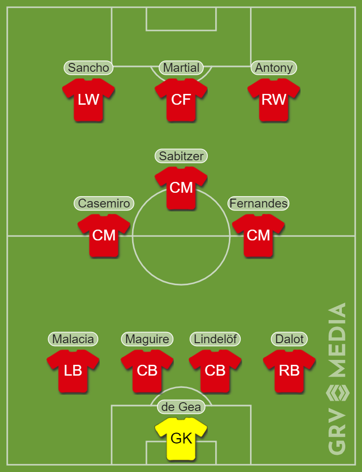 Predicted Manchester United XI v Nottingham Forest - GRV Media