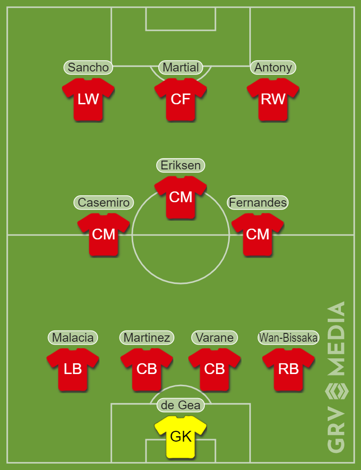 Predicted Manchester United XI v Sevilla - GRV Media