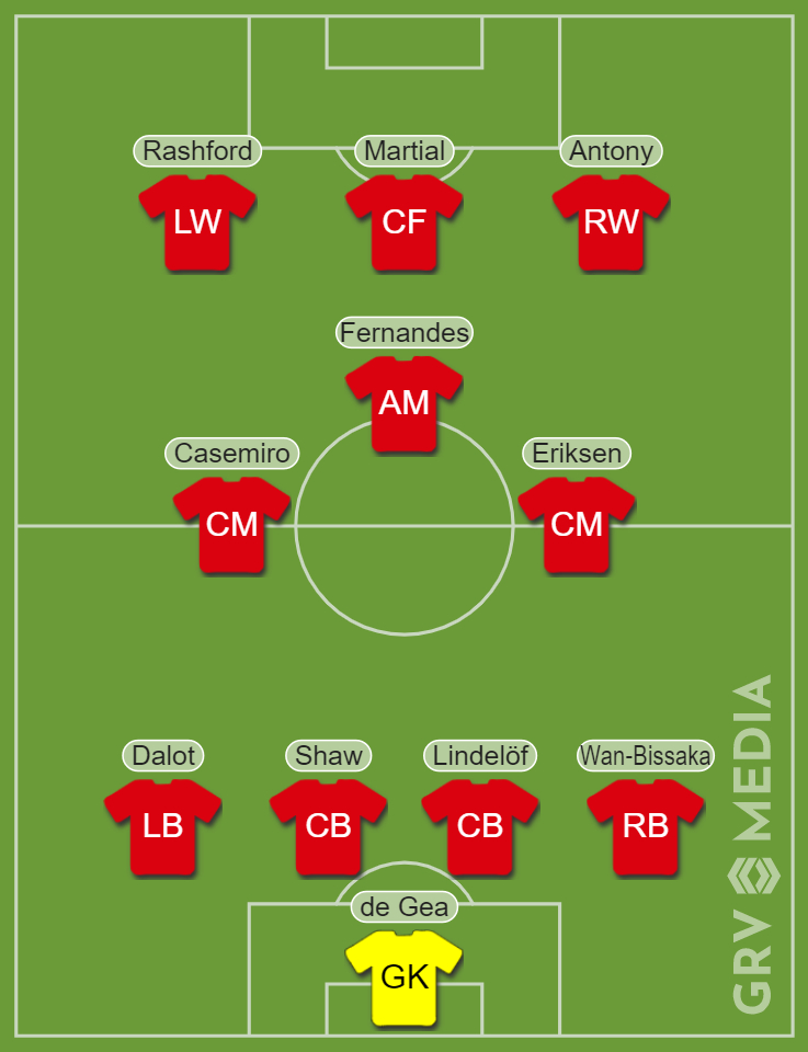 United v Spurs predicted XI
