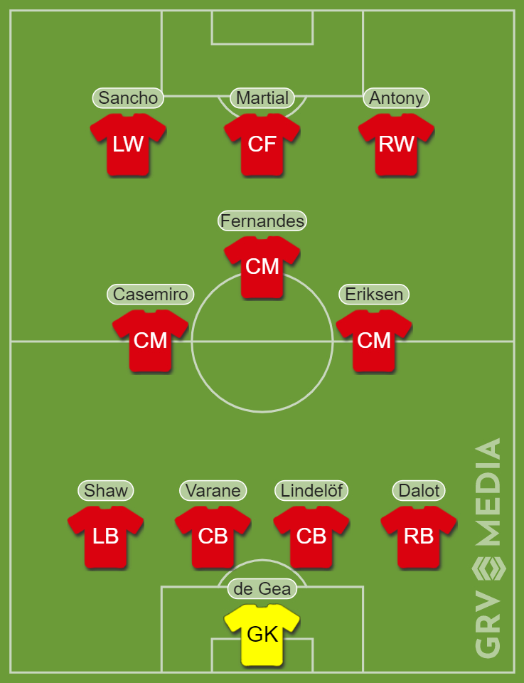 Predicted Manchester United XI v Bournemouth - GRV Media