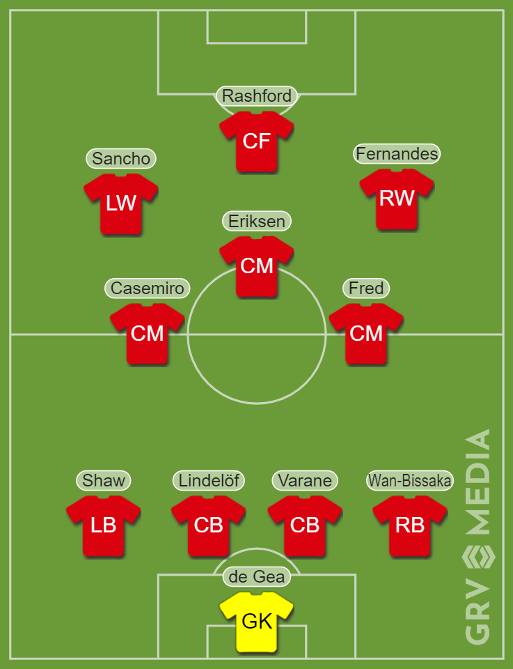 FA Cup final predicted XI