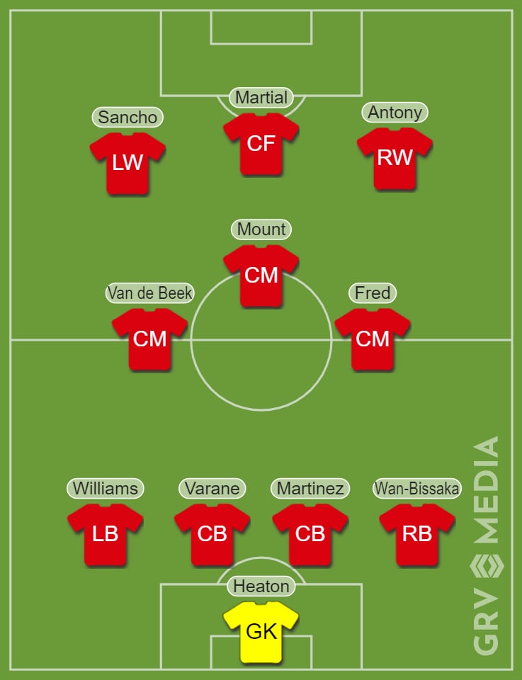 Manchester United strongest possible XI v Leeds in first preseason