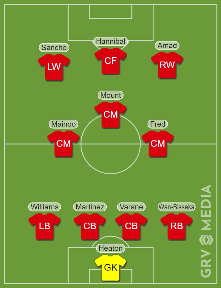 Predicted Manchester United XI v Leeds - GRV Media