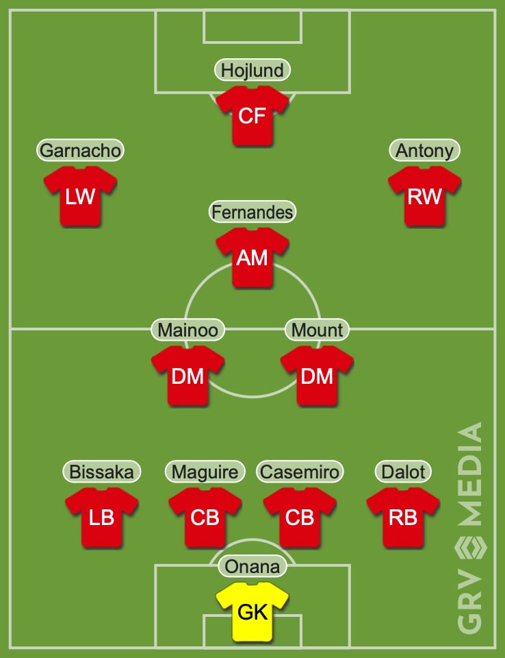 Predicted Manchester United Line-up To Face Crystal Palace