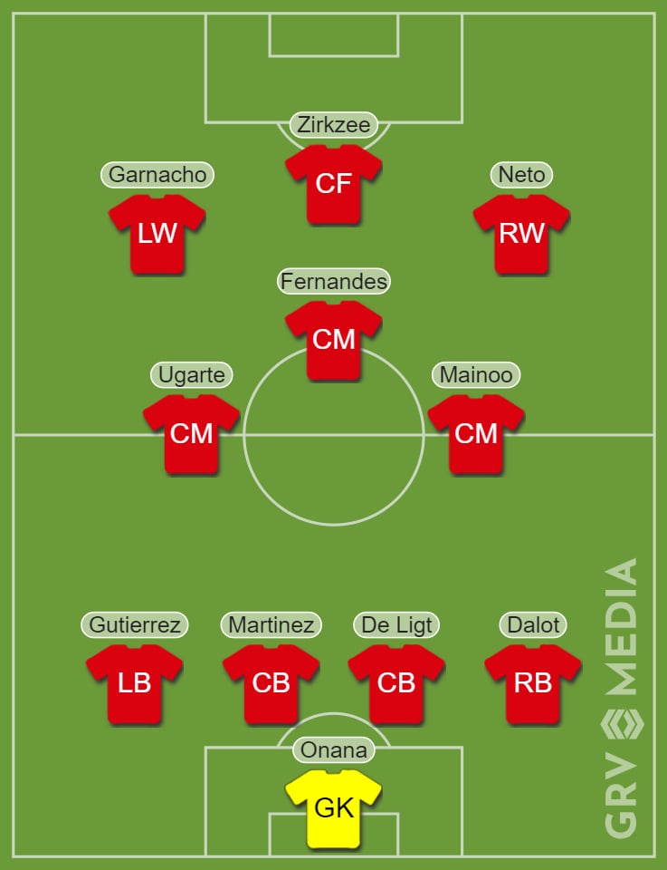 Possible Manchester United XI for 2024/25