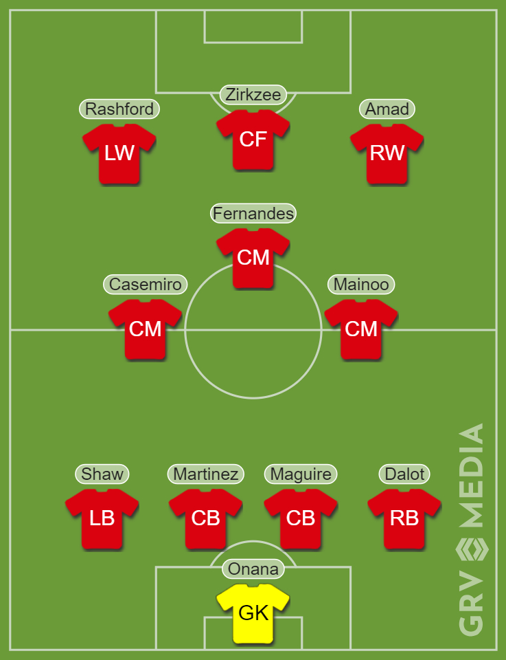 Manchester United v Fulham possible line-up