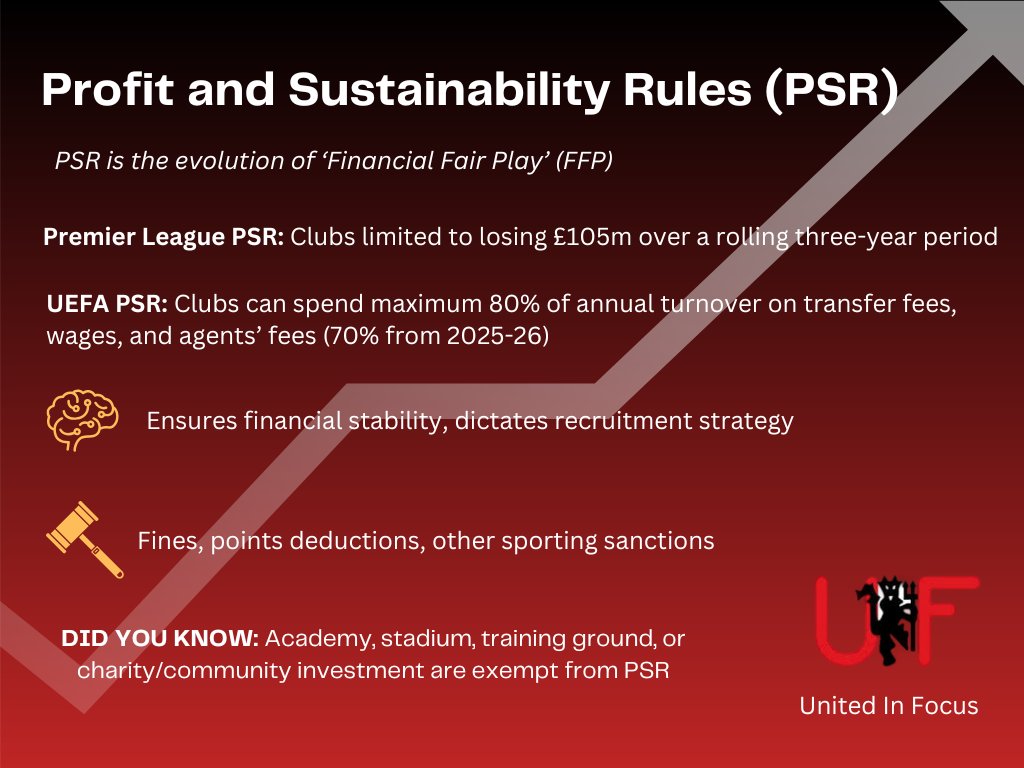 Infographic explaining Profit and Sustainability Rules (PSR), the system which used to be called Financial Fair Play (FFP).