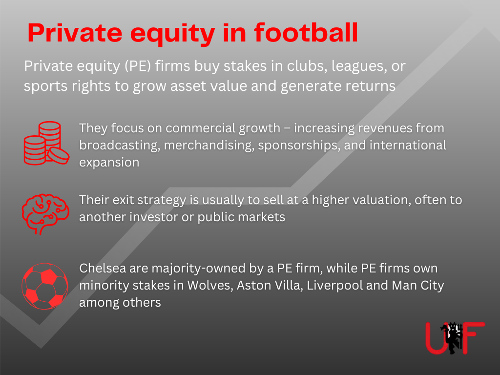 An infographic explaining the role of private equity firms, such as the ones who once wanted to buy Manchester United, in football