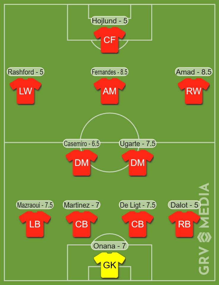 Man Utd ratings vs Leicester in Premier League