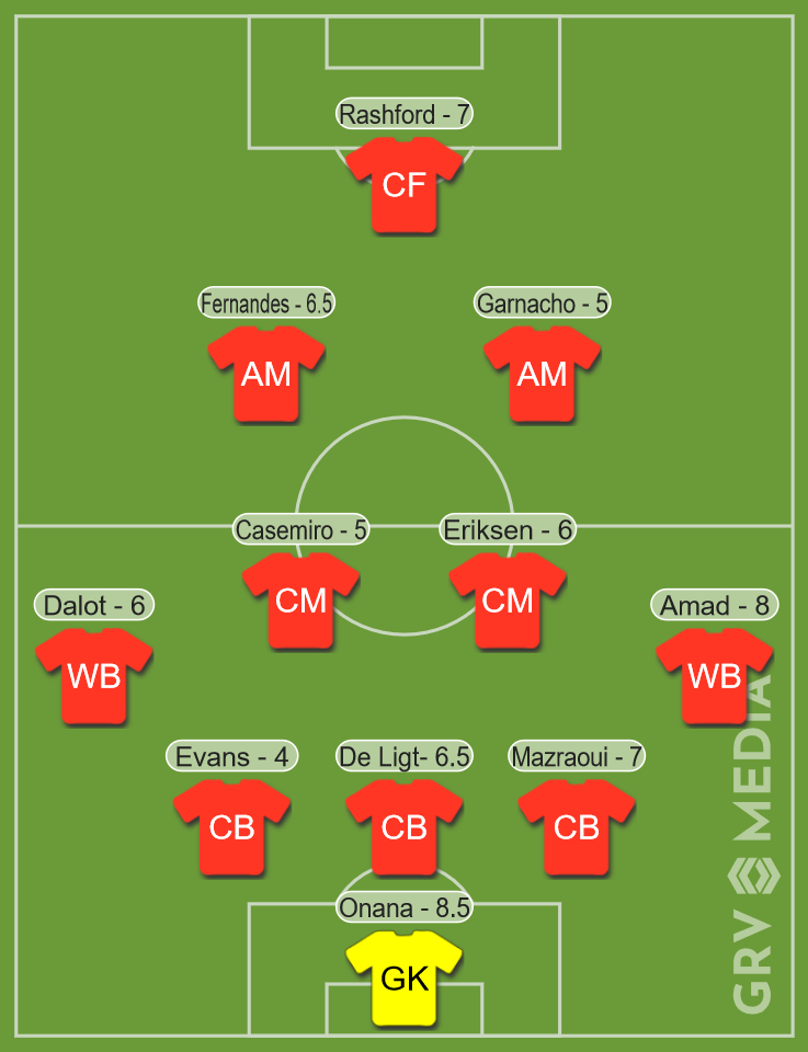 Man Utd player ratings vs Ipswich (A)