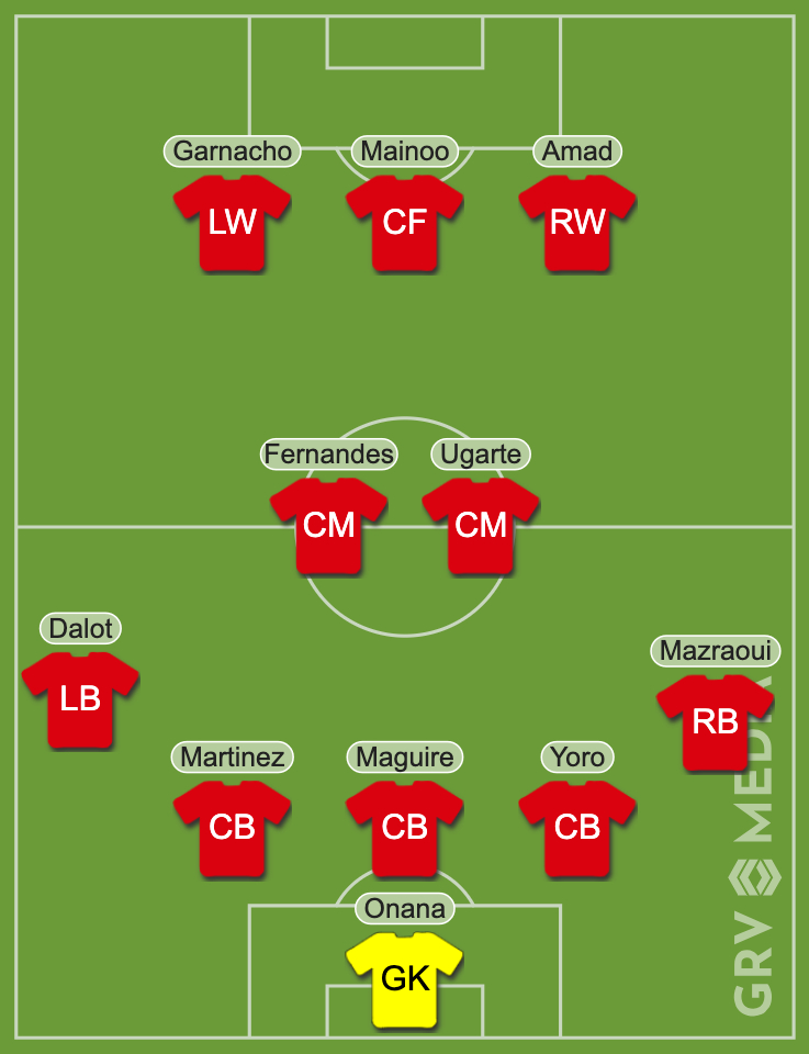 A graphic showing Manchester United's 5-2-3 line-up against Crystal Palace including Kobbie Mainoo playing as a False 9.