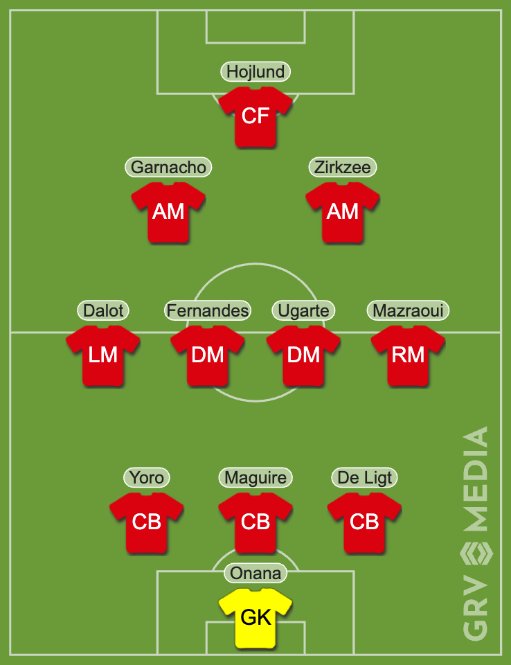 Outil de gamme de médias GRV Manchester United a prédit Xi vs Fulham