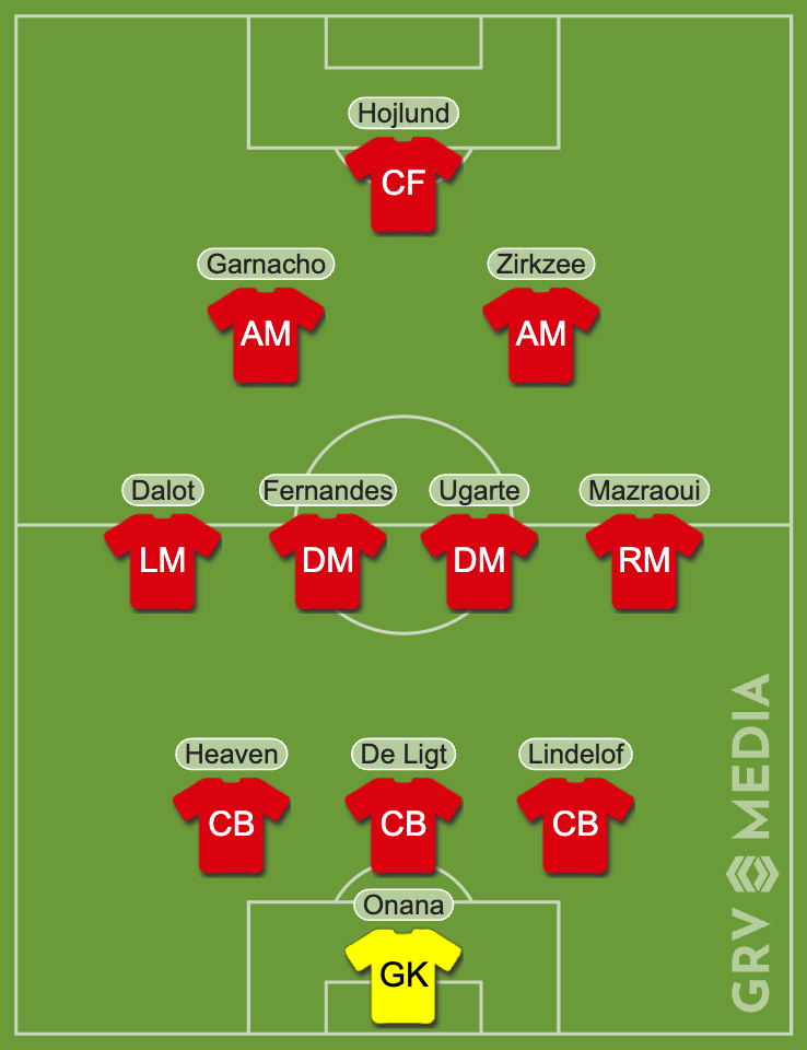 Manchester United a prédit XI vs Leicester City - outil de gamme de médias GRV
