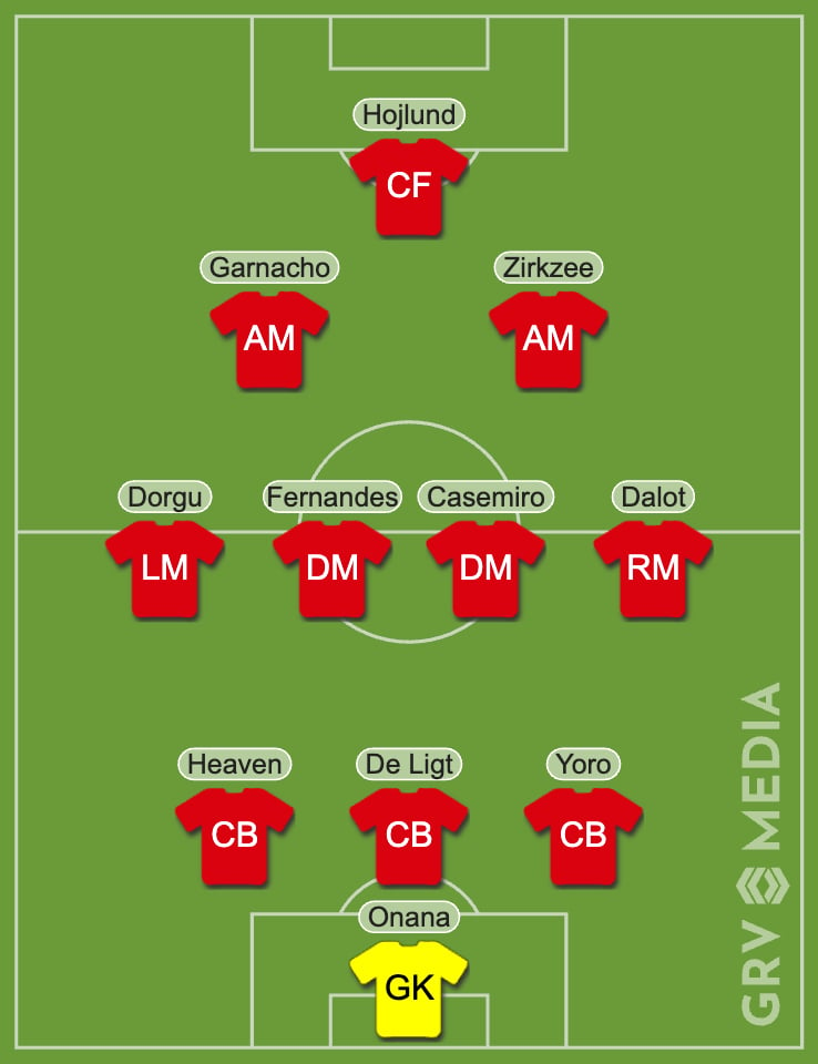 GRV Media line-up tool Manchester United predicted XI vs Real Sociedad