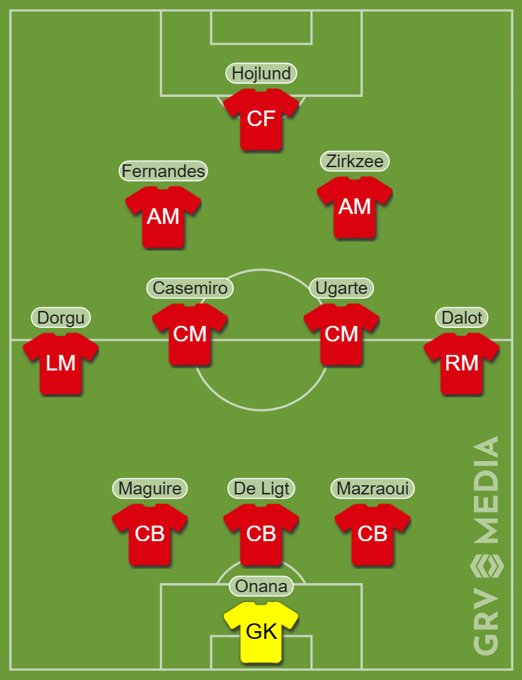 Man Utd XI graphic