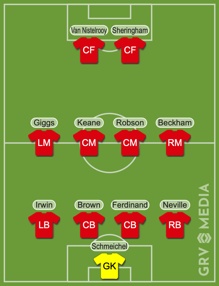 Paul Scholes' greatest of all time Manchester United squad.