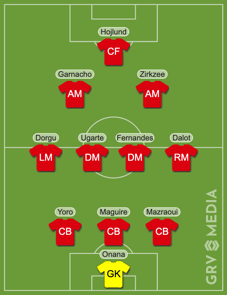 Manchester United predicted XI vs Manchester City made with GRV Line-up tool