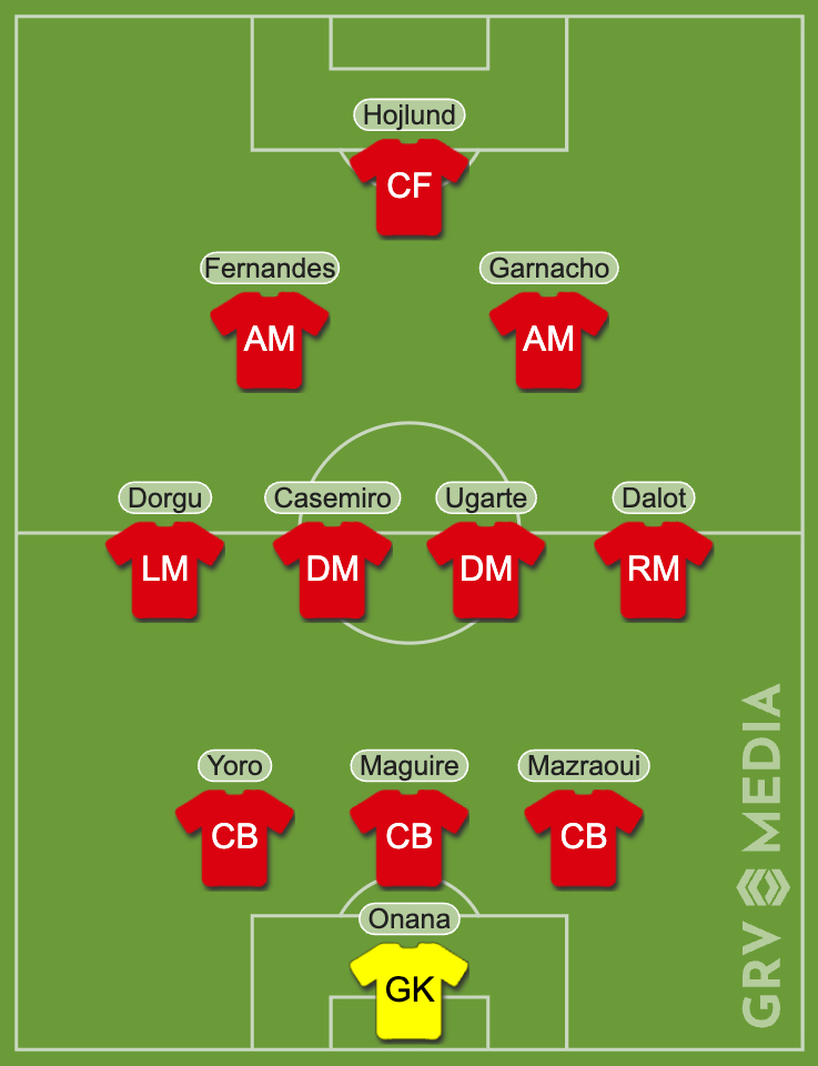 Manchester United predicted XI vs Lyon made with GRV Line-up tool