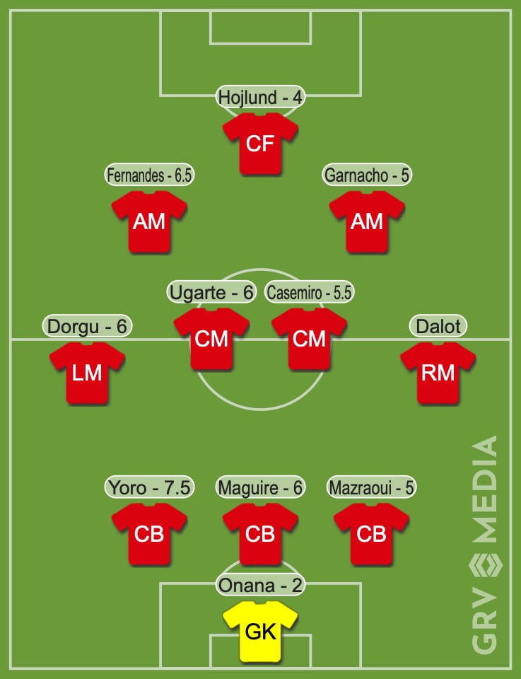 Manchester United players ratings vs Lyon / GRV Media
