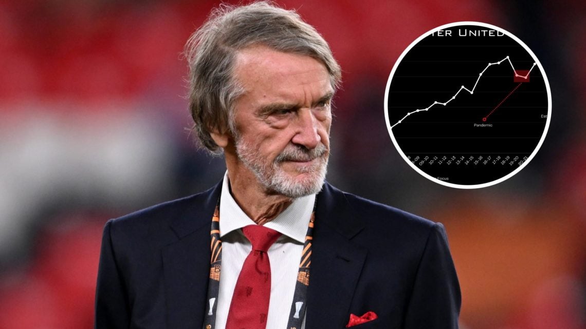Manchester United co-owner Sir Jim Ratcliffe at the Europa League final, inset of Manchester United's revenue generation.
